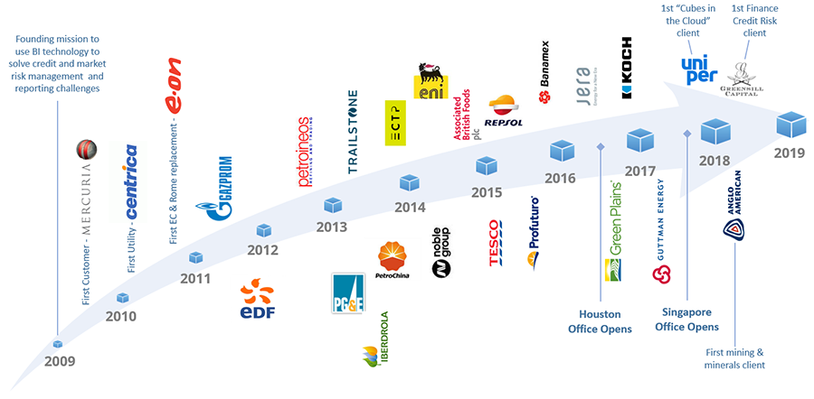 CubeLogic Timeline 2018